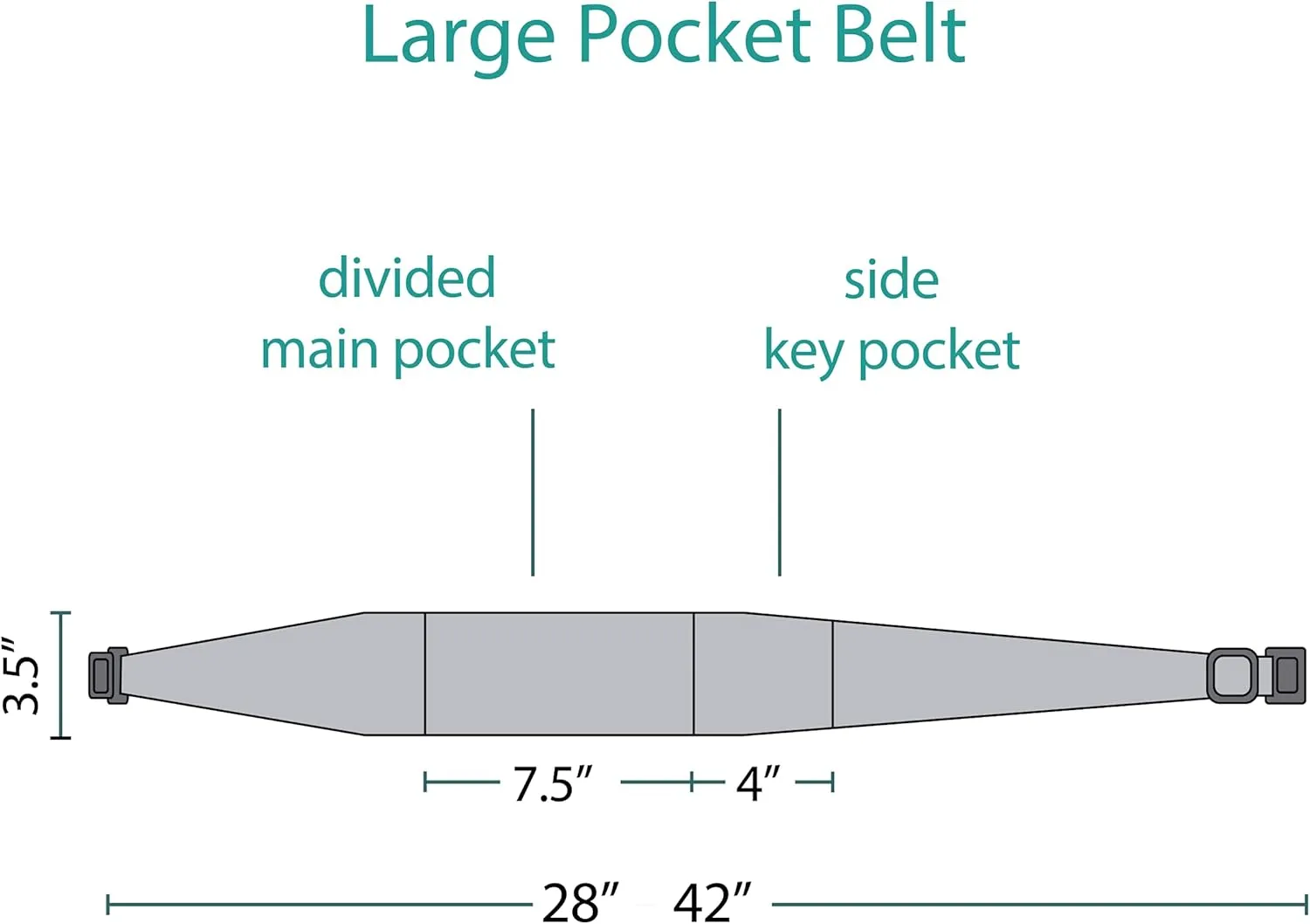 BANDI Running Belt for Women  Waist Fanny Pack Hands Free Way to Carry Phone, Passport, Keys, ID, Money & Everyday Essentials Made in the USA