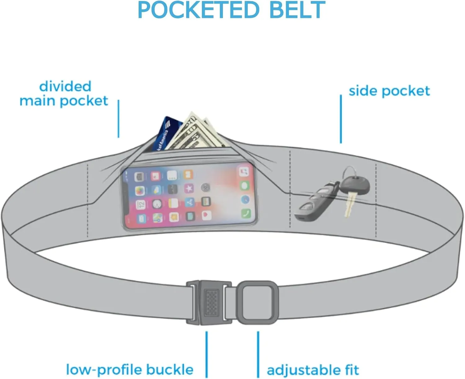 BANDI Running Belt for Women  Waist Fanny Pack Hands Free Way to Carry Phone, Passport, Keys, ID, Money & Everyday Essentials Made in the USA